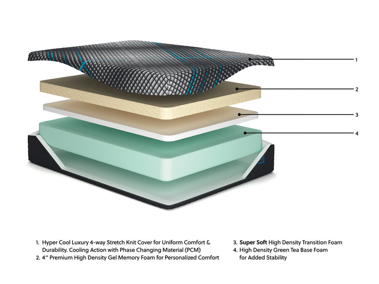 Millennium 2.0 Foam 14 Inch Mattress